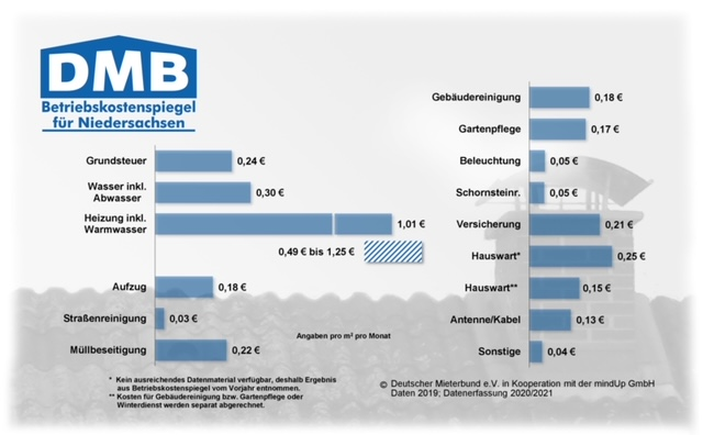 BKS_2019_Niedersachsen