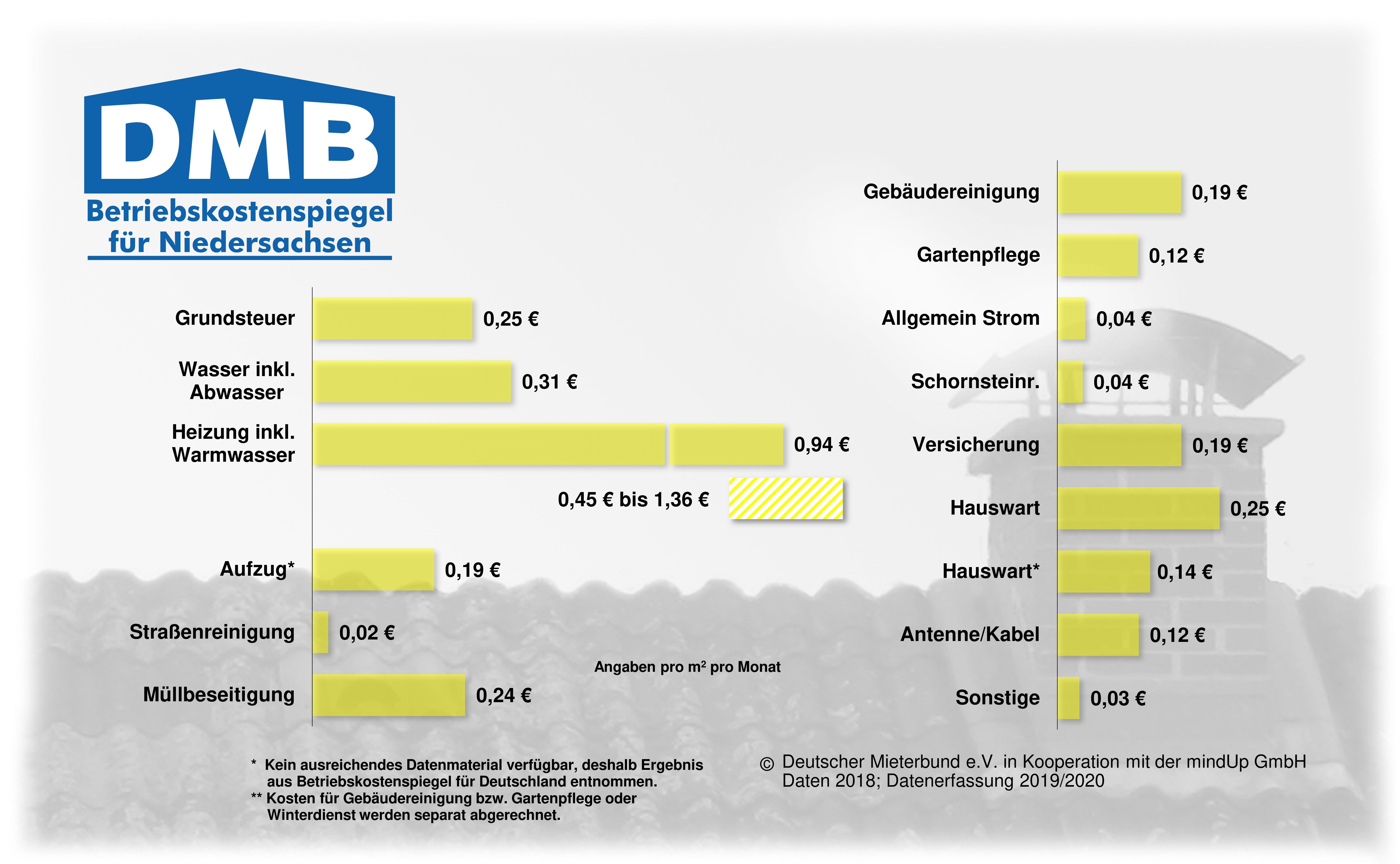 BKS_AJ2018_Niedersachsen